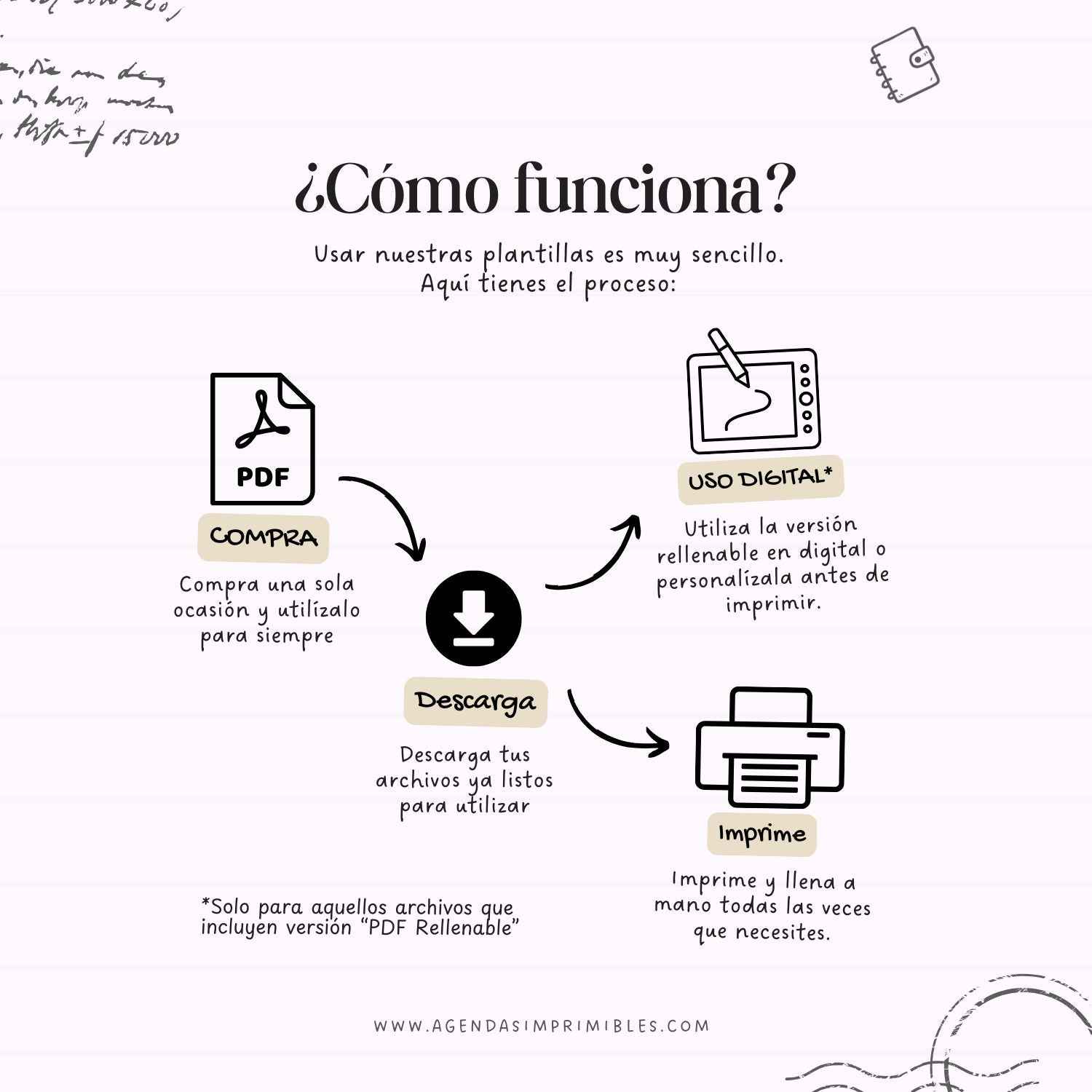 Planificador Semanal Imprimible