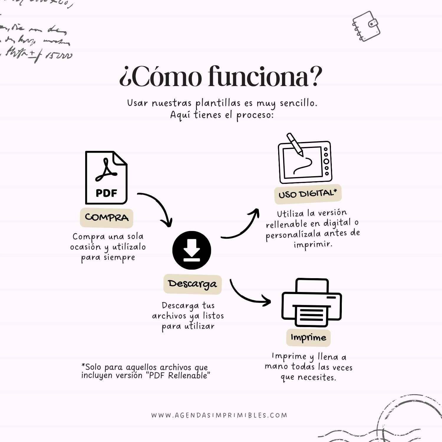 Calendario 2026 Anual Horizontal con Notas