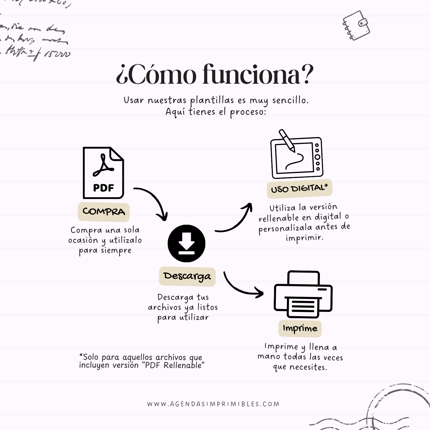 Seguimiento de hábitos Semanal