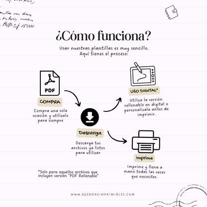 Seguimiento de hábitos Semanal