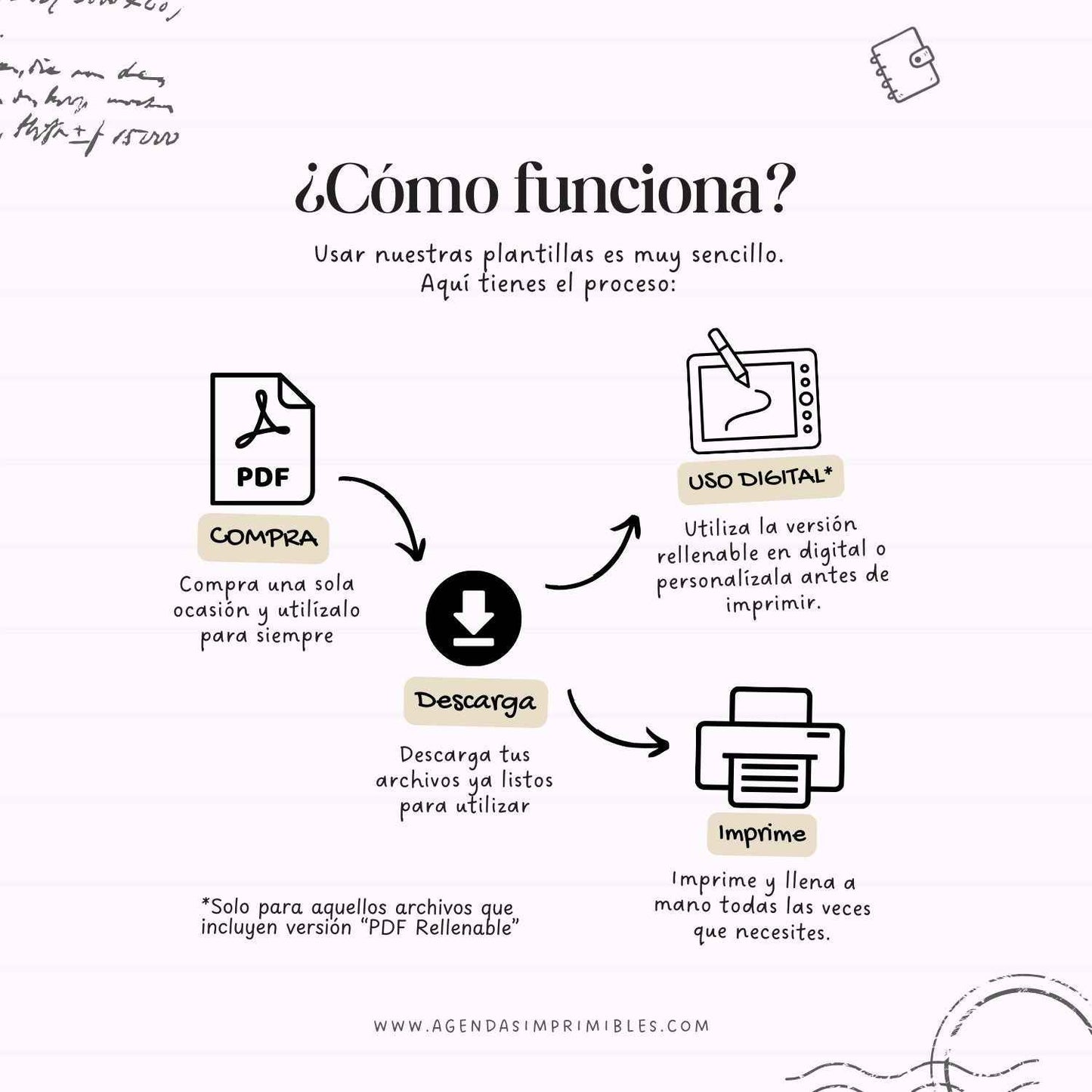 Organizadores Anuales