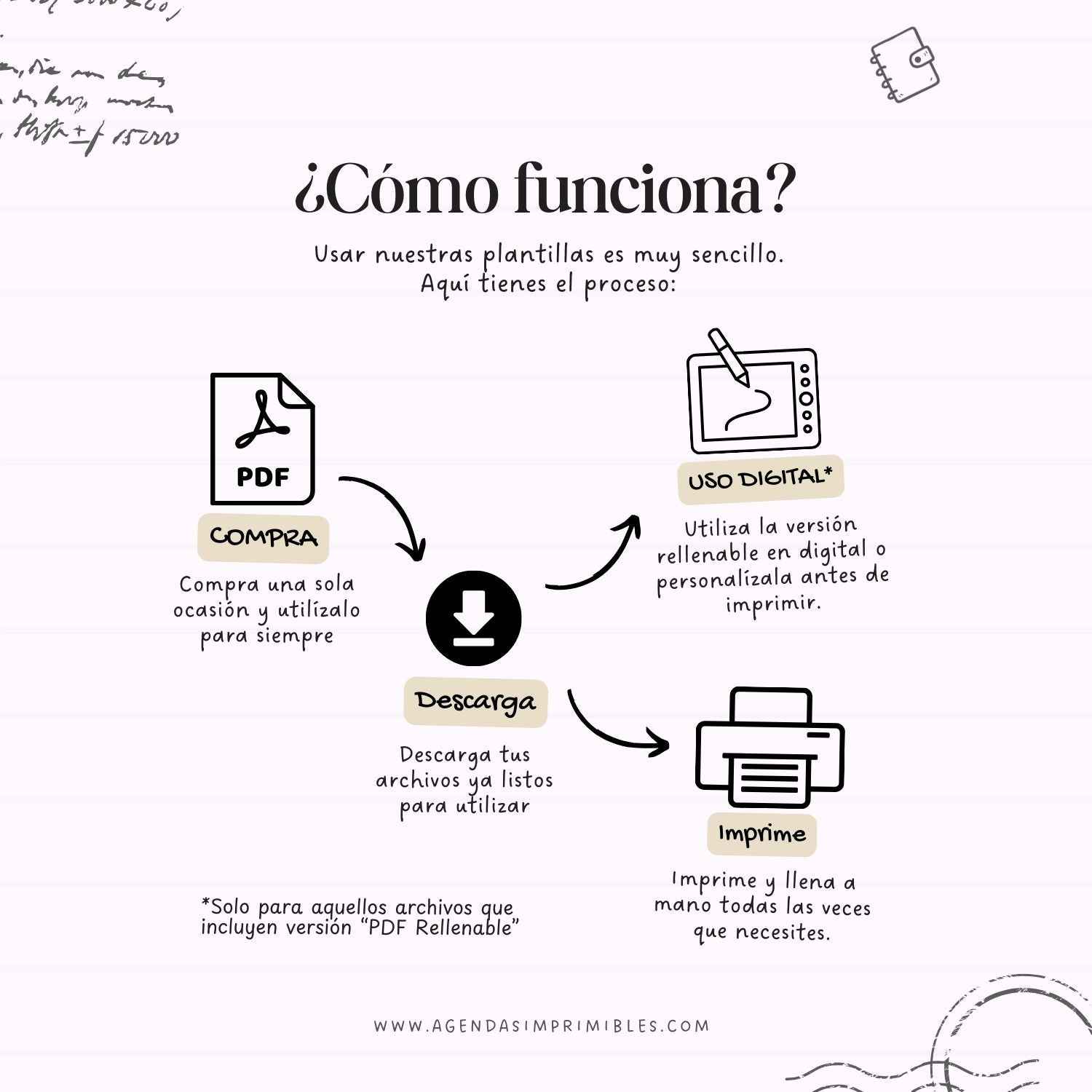 Organizadores Anuales